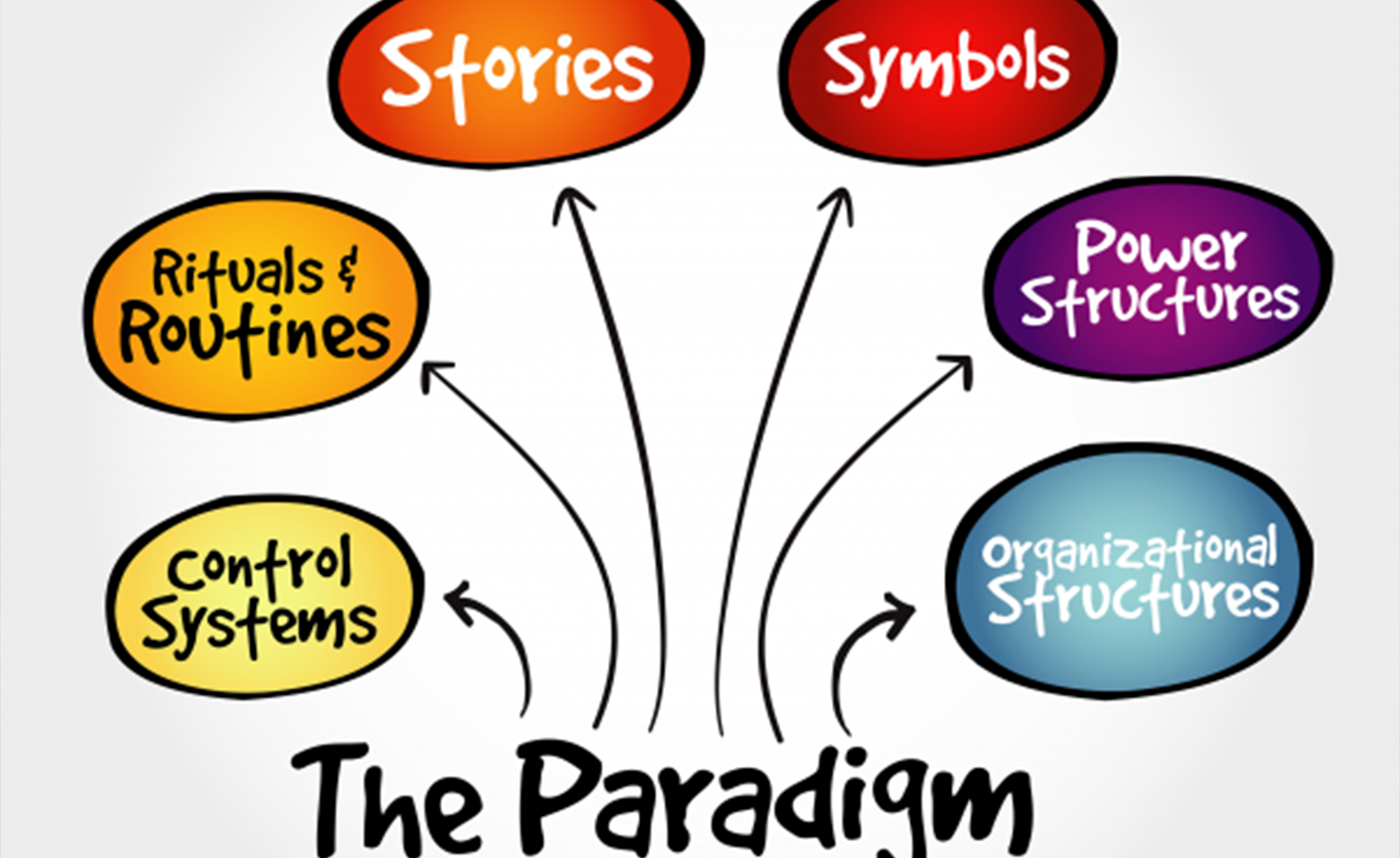 what is a paradigm